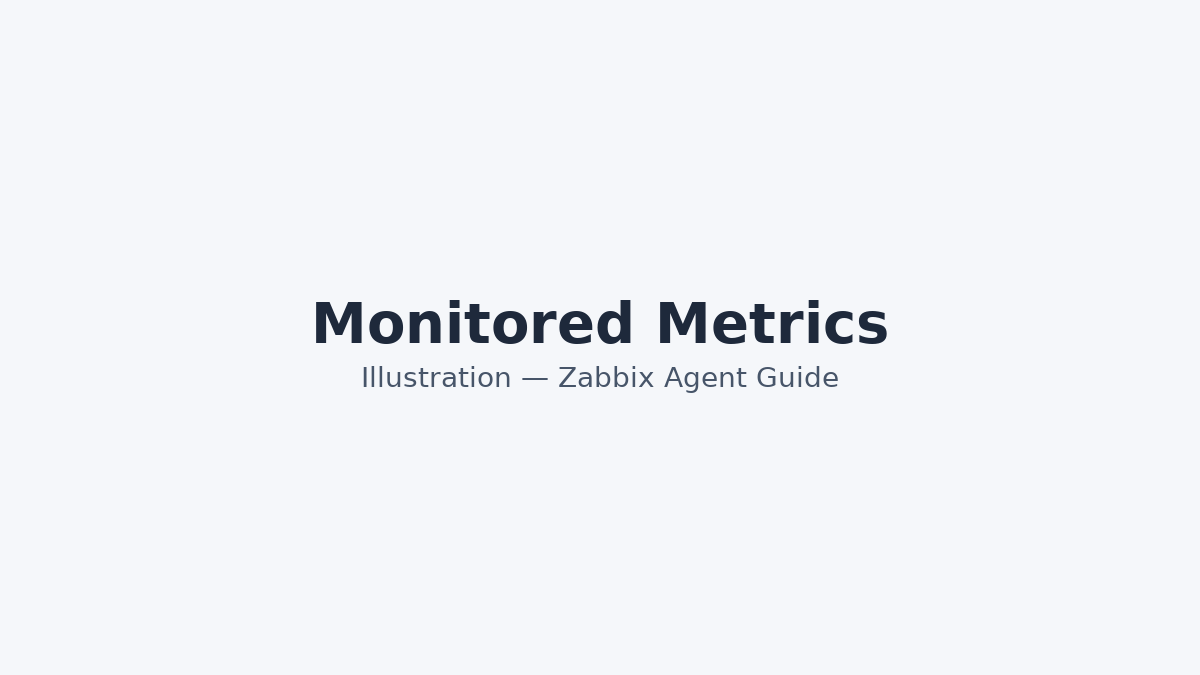 System and application metrics collected by Zabbix Agent